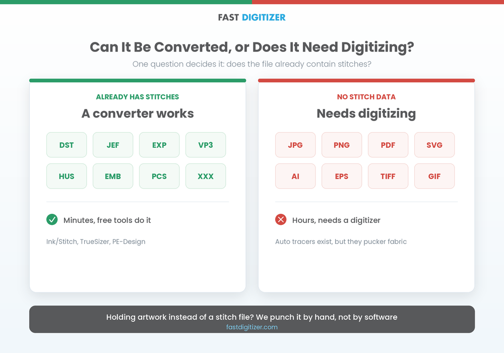 Which file types a Brother PES file converter can handle and which need digitizing instead