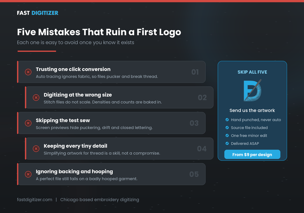 Common mistakes people make when they digitize a logo for embroidery and how to avoid them