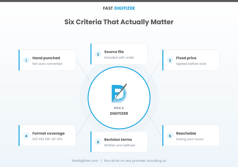 Six criteria for choosing a stitch file supplier before you order