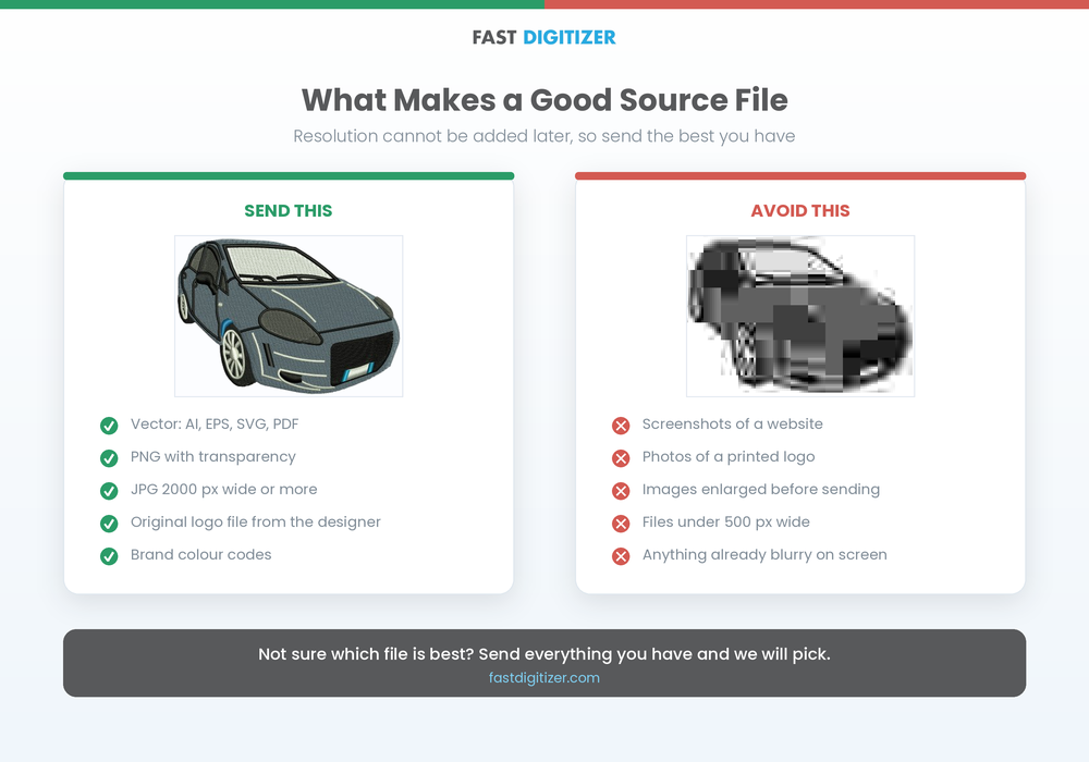 What makes a strong or weak source image before digitizing