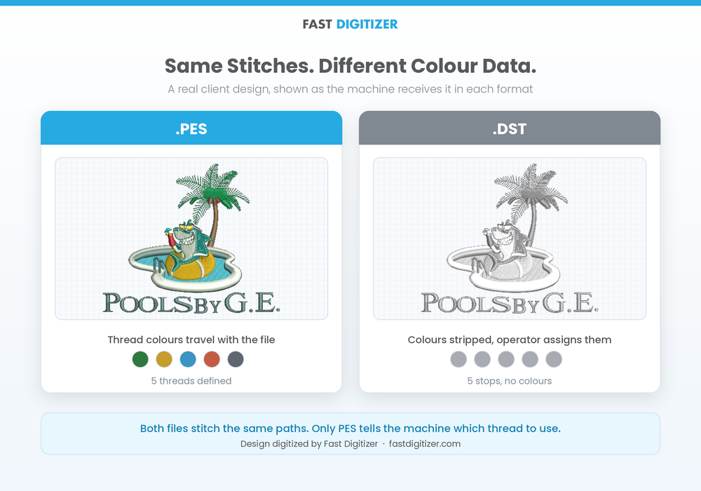 Brother PES file converter output compared with a DST file that has lost its colour data