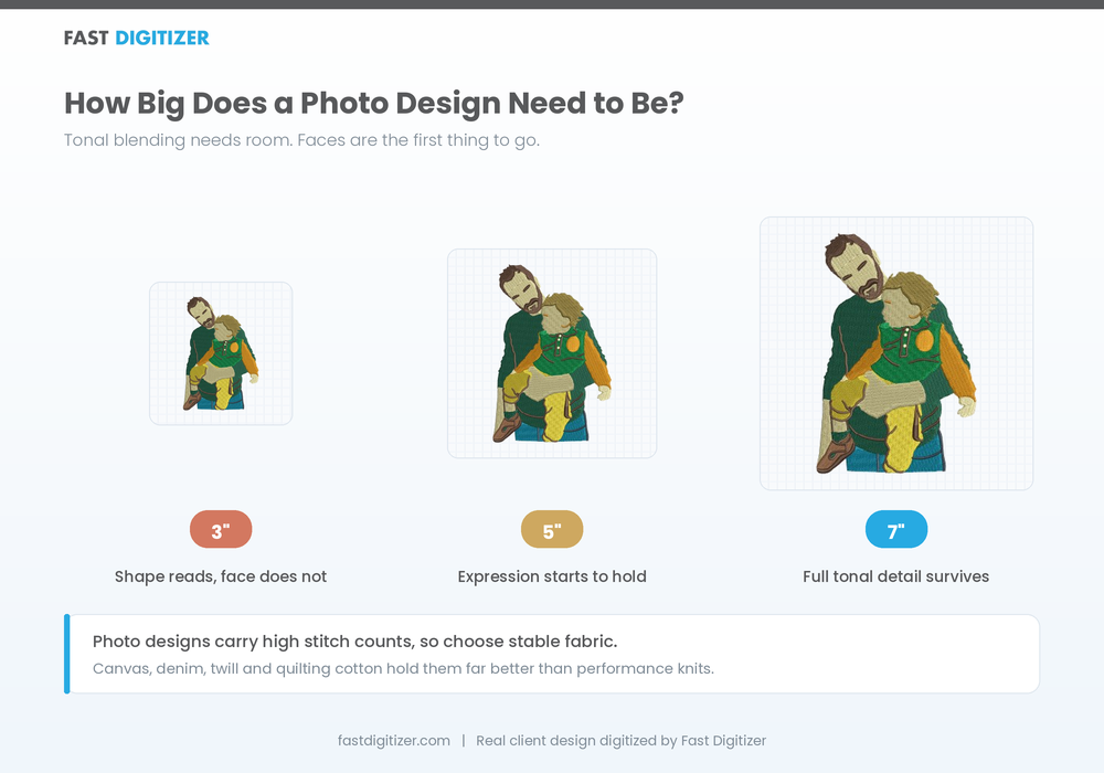 How photo detail survives at different embroidery sizes