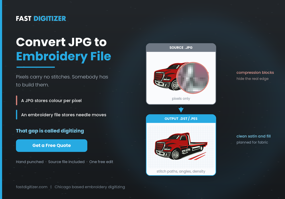 Convert JPG to Embroidery File