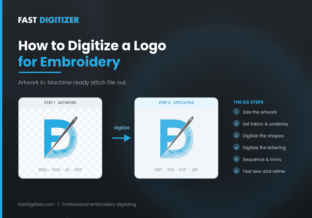 How To Digitize A Logo For Embroidery
