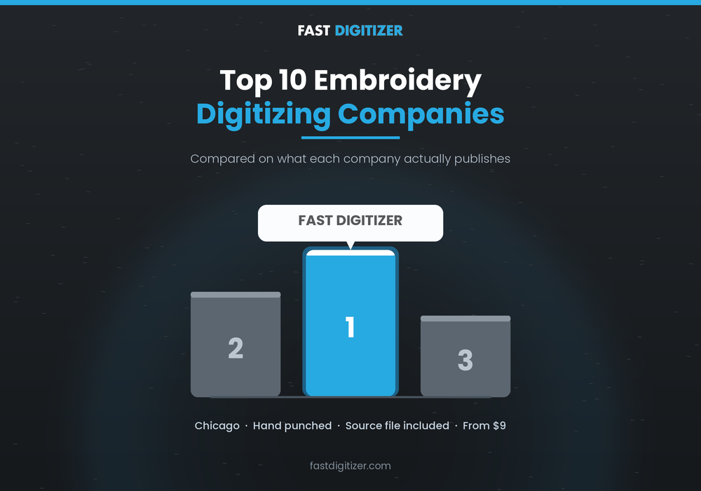 top 10 embroidery digitizing companies